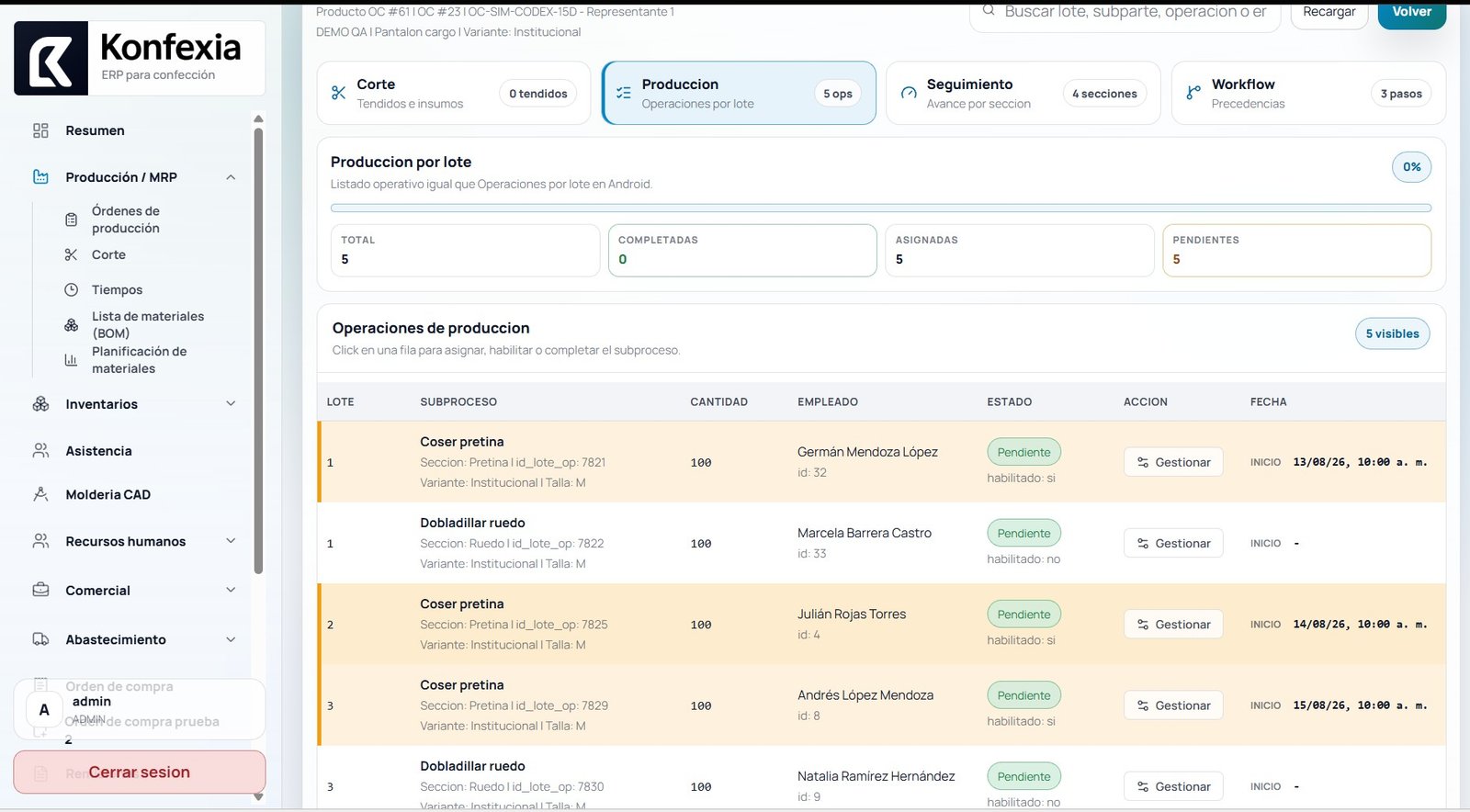 Dashboard de software ERP con indicadores de producción y costos